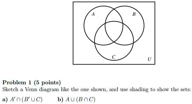 SOLVED: Problem 1(5 Points Sketch A Venn Diagram Like The One Shown ...