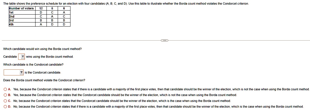 SOLVED: The Table Shows The Preference Schedule For An Election With ...