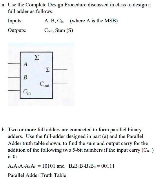 SOLVED: Use The Complete Design Procedure Discussed In Class To Design ...