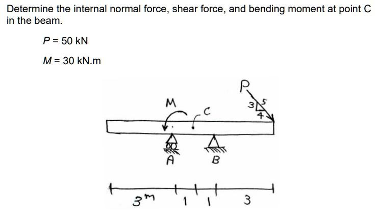 Point Moment Determine the internal normal force, shear force, and bending moment at ...