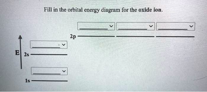Fill in the orbital energy diagram for the oxide ion.
E
2p
2s
1s