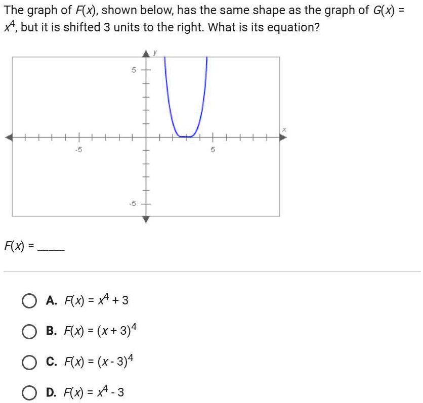 Solved The Graph Of Fx Shown Below Has The Same Shape As The Graph Of Gxx4 But It Is 3209