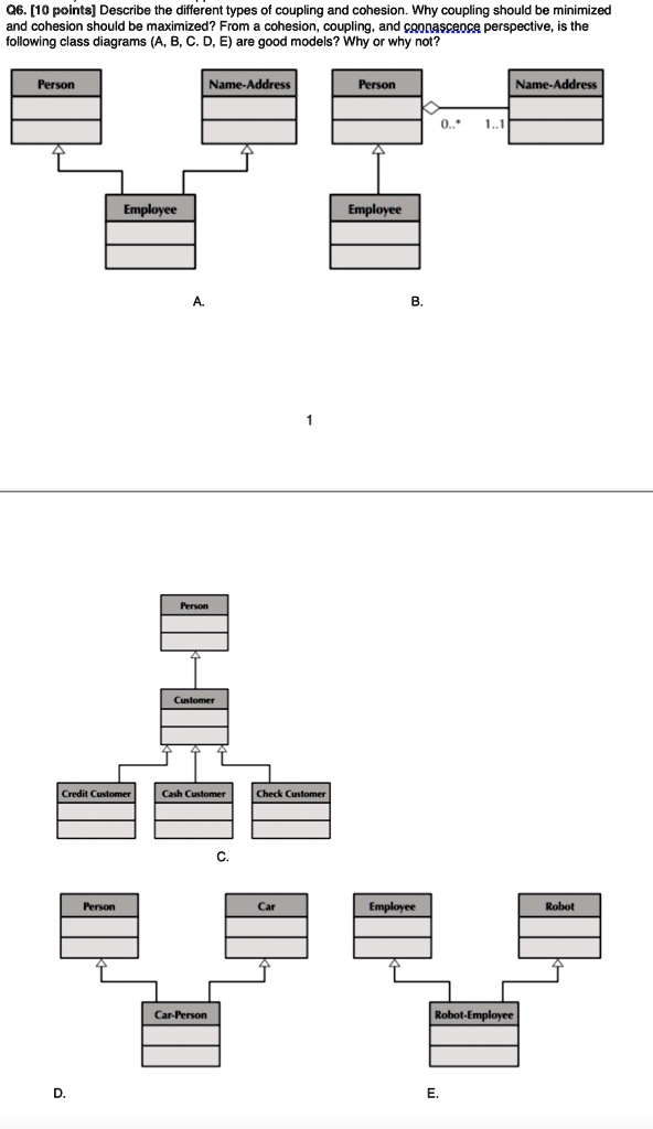 SOLVED Q6. [10 points] Describe the different types of coupling and
