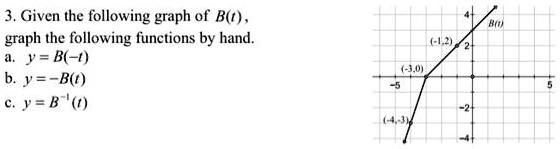 SOLVED:3 . Given The Following Graph Of B(t) Graph The Following ...