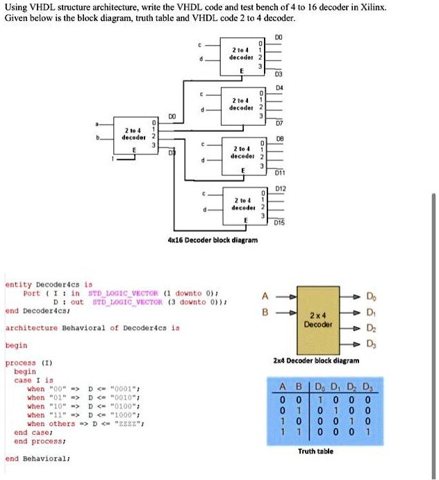 SOLVED: Using VHDL structure architecture, write the VHDL code and test ...