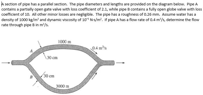 A section of pipe has a parallel section. The pipe diameters...
