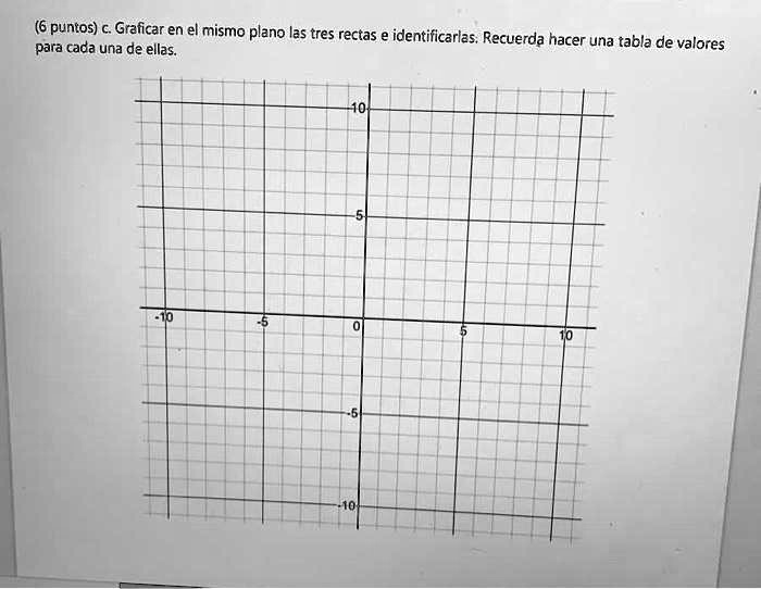 SOLVED: (6 puntos) Graficar en el mismo plano las tres rectas e ...