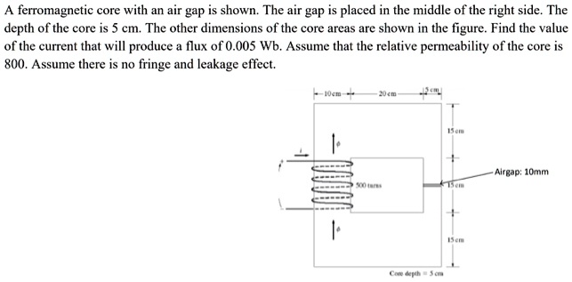 A ferromagnetic core with an air gap is shown. The air gap is placed in ...