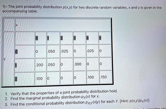 Solved 1 The Joint Probability Distribution P X Y For Two Discrete Random Variables Xand Y Is Given In The Accompanying Table 050 025 025 0 050 300 100 100 150 Verify That The Properties