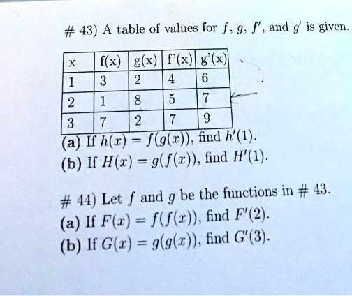 43 A Table Of Values For F G F And 9 Itprospt