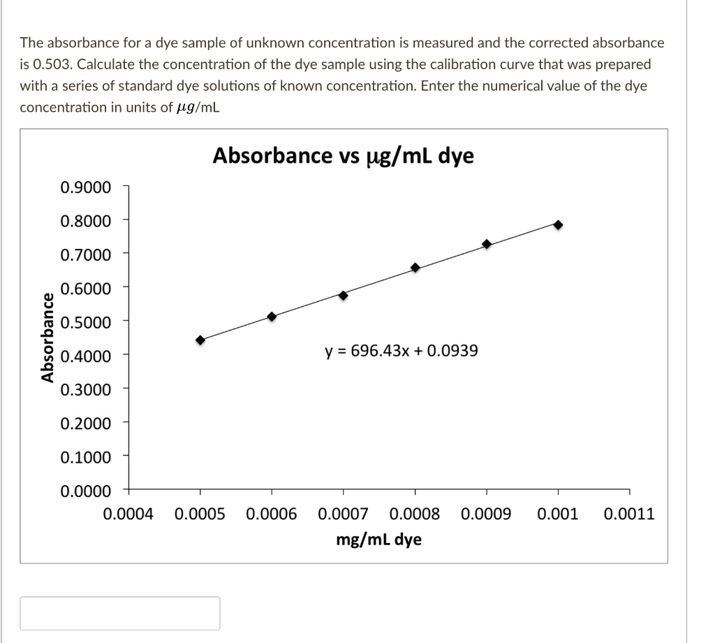 the absorbance for a dye sample of unknown concentration is measured ...