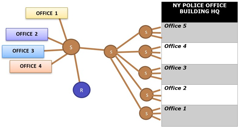 Numerade office