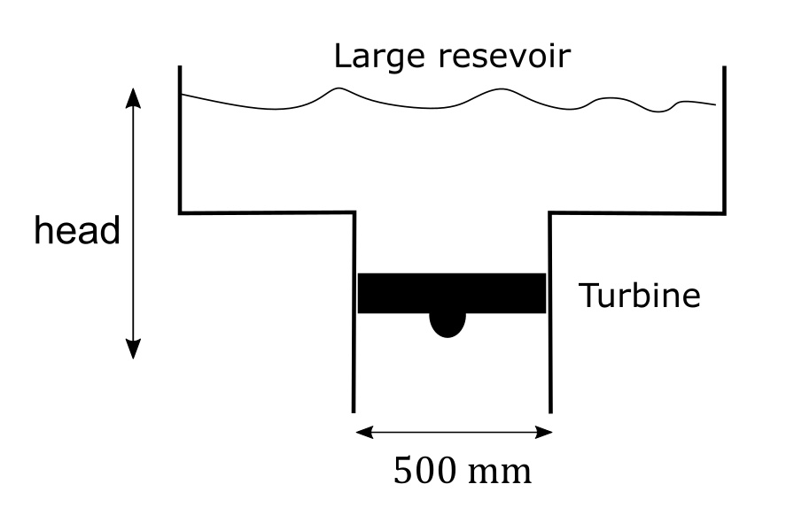 A hydro turbine is fed from a large reservoir. What is the absolute ...