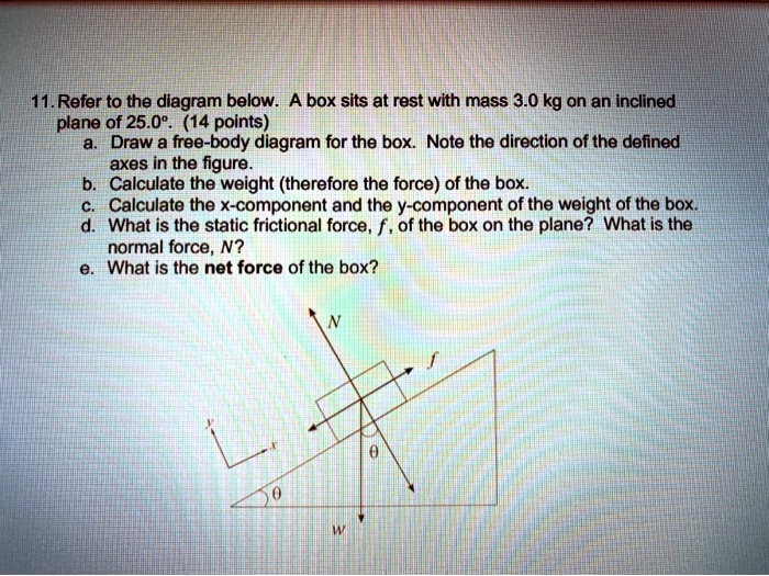 SOLVED:11.Refer to the diagram below: A box sits at rest with ...