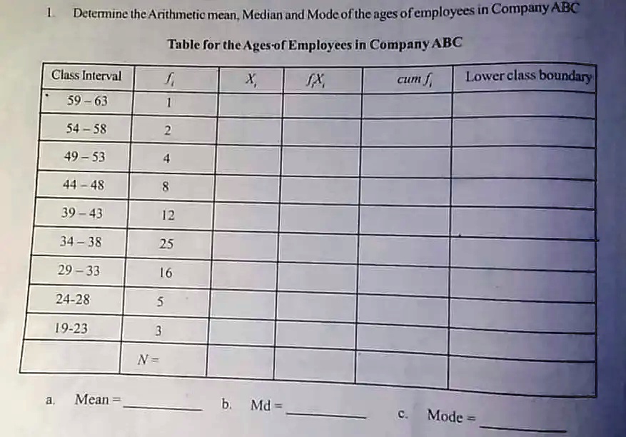 1. Determine the Arithmetic mean, Median and Mode of the ages of employees in Company ABC
Table for the Ages of Employees in Company ABC
Class Interval | fi | Xi | fiXi | cum fi | Lower class boundary
59-63 | 1 | | | | 
54-58 | 2 | | | | 
49-53 | 4 | | | | 
44-48 | 8 | | | | 
39-43 | 12 | | | | 
34-38 | 25 | | | | 
29-33 | 16 | | | | 
24-28 | 5 | | | | 
19-23 | 3 | | | | 
N = 
a. Mean = 
b. Md = 
c. Mode = 