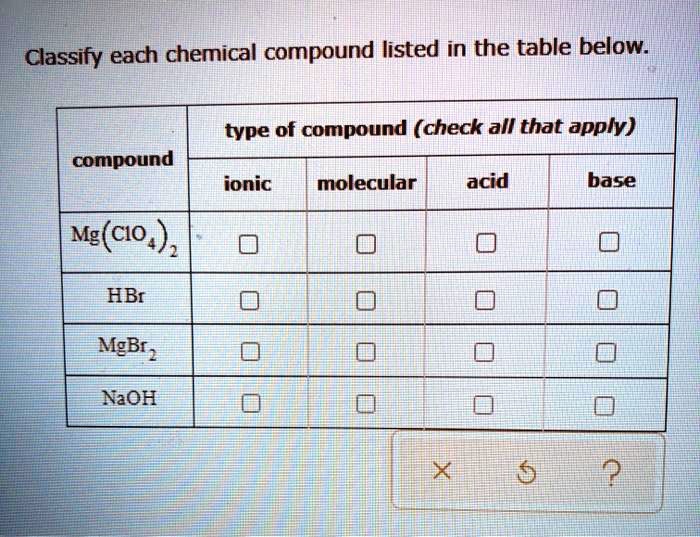 Solved Text Classify Each Chemical Compound Listed In The Table Below Type Of Compound Check 3200