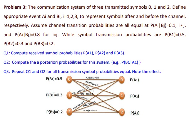 Problem 3: The communication system has three transmitted symbols 0 ...