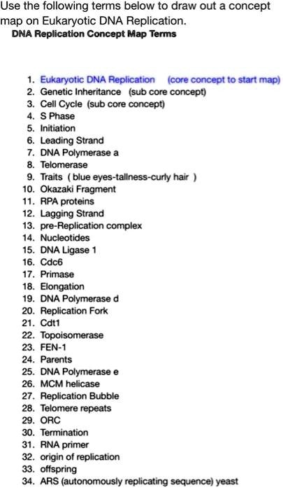 SOLVED Use The Following Terms Below To Draw Out A Concept Map On   5b4113e7e3d241119700112c5e0f2f50 