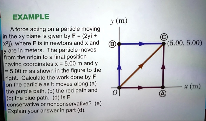 EXAMPLE

A force acting on a particle moving in the xy plane is given by F = (2yi + x^2j), where F is in newtons and x and y are in meters. The particle moves from the origin to a final position having coordinates x = 5.00 m and y = 5.00 m as shown in the figure to the right. Calculate the work done by F on the particle as it moves along (a) the purple path, (b) the red path and (c) the blue path. (d) Is F conservative or nonconservative? (e) Explain your answer in part (d).