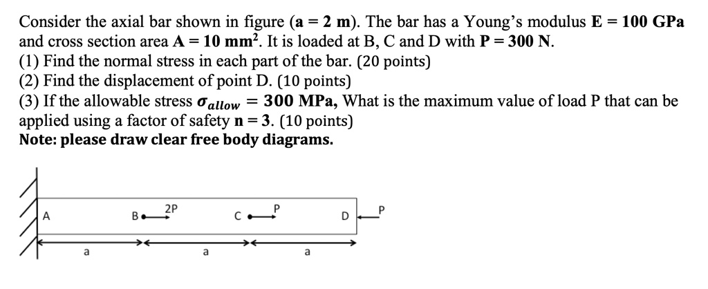 consider the axial bar shown in figure a 2 m the bar has youngs modulus ...