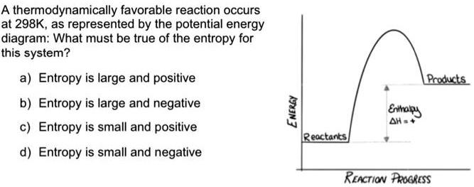 solved-a-thermodynamically-favorable-reaction-occurs-at-298k-as