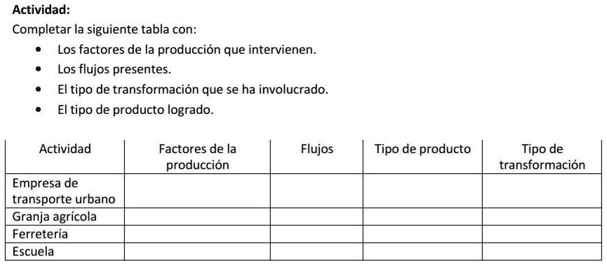 ayudaaaaaaaaaaaaaaaa actividad completar la siguiente tabla con los factores de la produccion que intervienen los flujos presentes el tipo de transformacion que se ha involucrado eltipo de p 05665