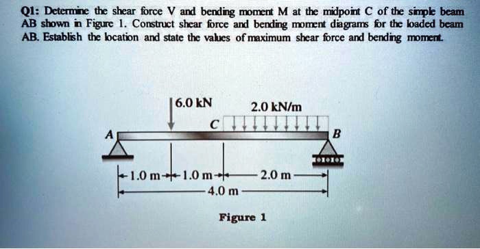 Q1: Determine the shear force V and bending moment M at the midpoint C of the simple beam AB shown in Figure 1. Construct shear force and bending moment diagrams for the loaded beam AB. Establish the location and state the values of maximum shear force and bending moment.