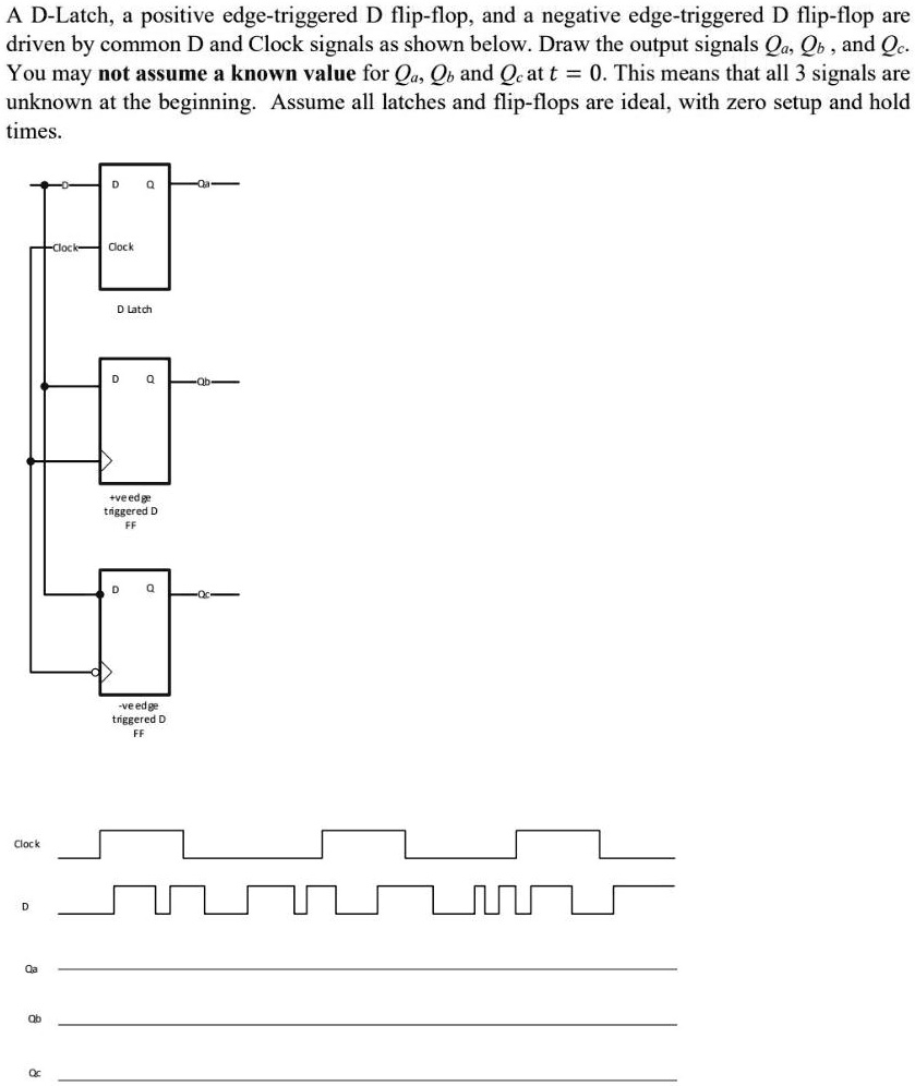 SOLVED A DLatch, a positive edgetriggered D flipflop, and a