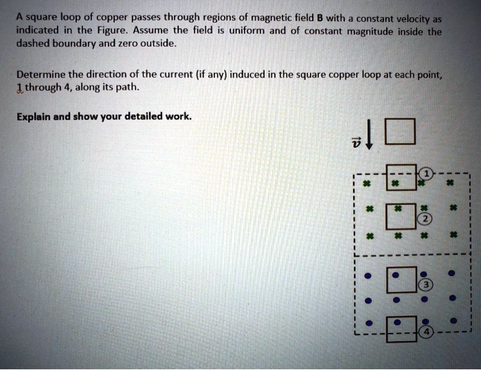 A square loop of copper passes through regions of magnetic...