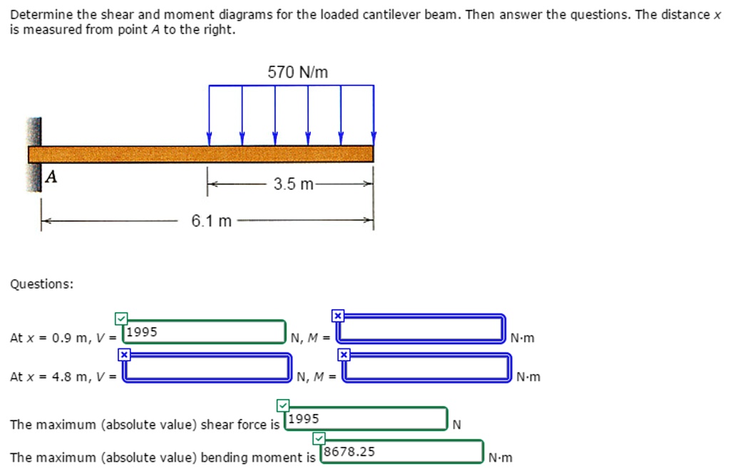 Determine the shear and moment diagrams for the loaded cantilever beam ...