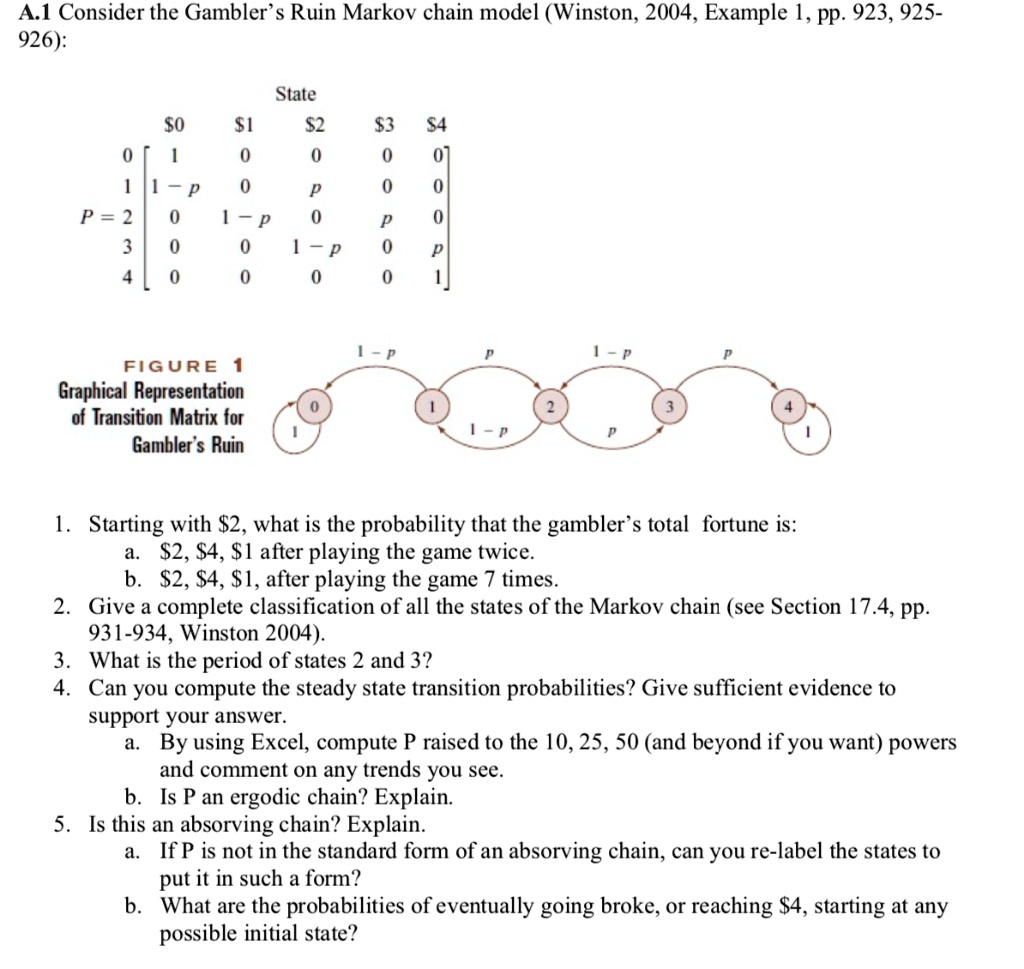 Solved Question 6 Gamblers Ruin problem: Consider a (fair)