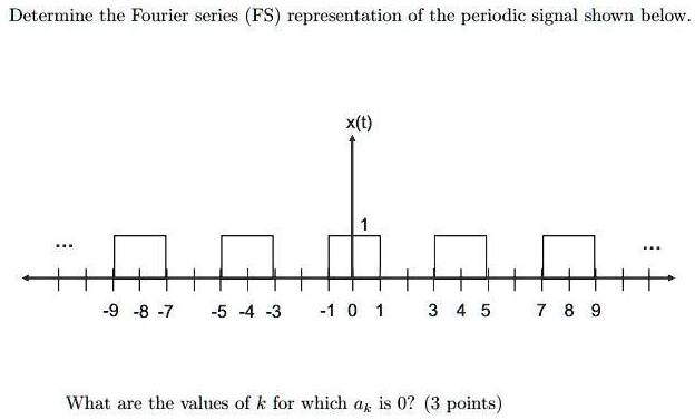 VIDEO solution: Determine the Fourier series (FS) representation of the ...