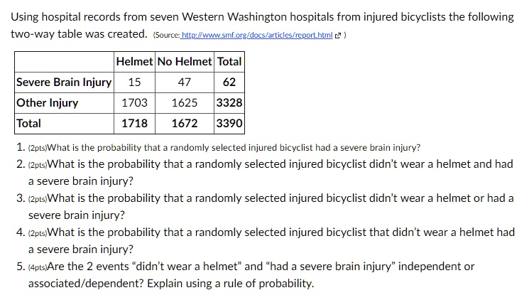 Using hospital records from seven Western Washington hospitals from injured bicyclists the following
two-way table was created. (Source: http://www.smf.org/docs/articles/report.html)
Helmet No Helmet Total
Severe Brain Injury 15 47 62
Other Injury 1703 1625 3328
Total 1718 1672 3390
1. (2pts)What is the probability that a randomly selected injured bicyclist had a severe brain injury?
2. (2pts)What is the probability that a randomly selected injured bicyclist didn't wear a helmet and had
a severe brain injury?
3. (2pts)What is the probability that a randomly selected injured bicyclist didn't wear a helmet or had a
severe brain injury?
4. (2pts)What is the probability that a randomly selected injured bicyclist that didn't wear a helmet had
a severe brain injury?
5. (4pts)Are the 2 events "didn't wear a helmet" and "had a severe brain injury" independent or
associated/dependent? Explain using a rule of probability.