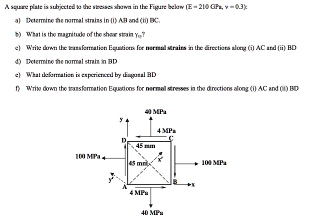 SOLVED: A square plate is subjected to the stresses shown in the figure ...