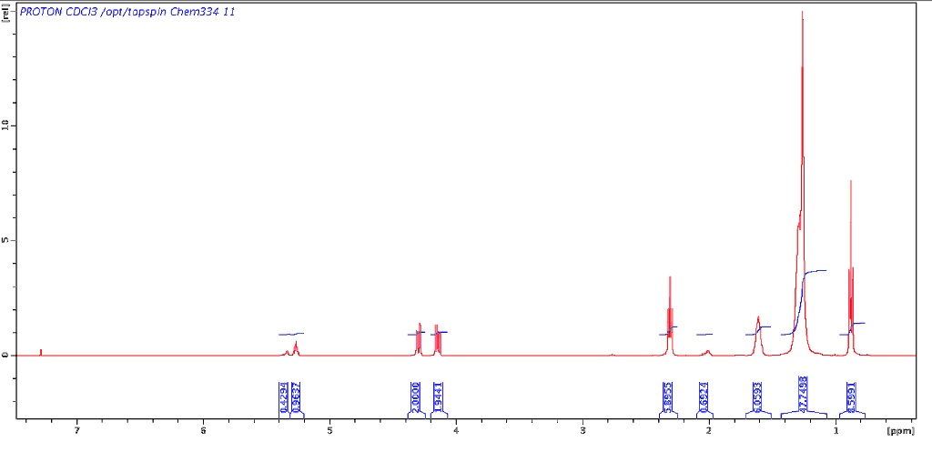 PROTON CDC13 /opt/topspin Chem334 11
0.9637
2.0000
5.8955
0.6924
6.0593
47.7498
8.5991
[ppm]