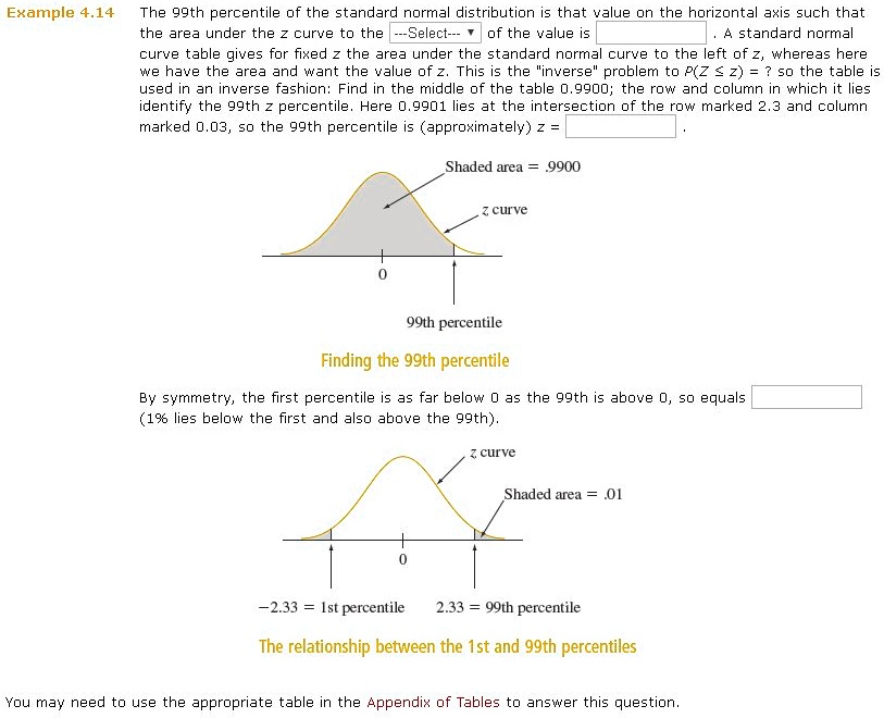 SOLVED The 99th percentile of the standard normal distribution is that SOLVED The 99th percentile of the standard normal distribution is that