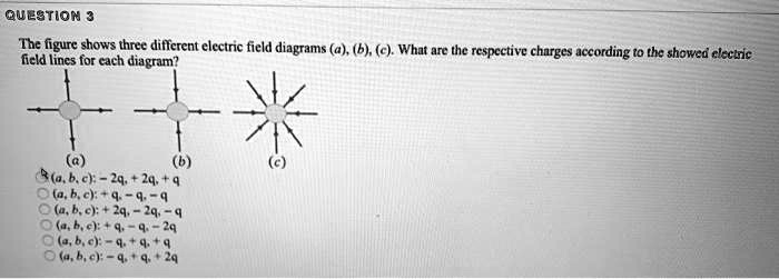 QUESTION 3 The figure shows three different electric field diagrams (a ...