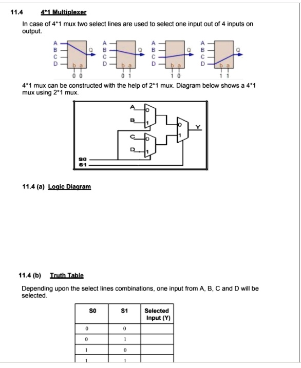 SOLVED: Kindly make a Logic Diagram for "4x1 multiplexer using 2x1