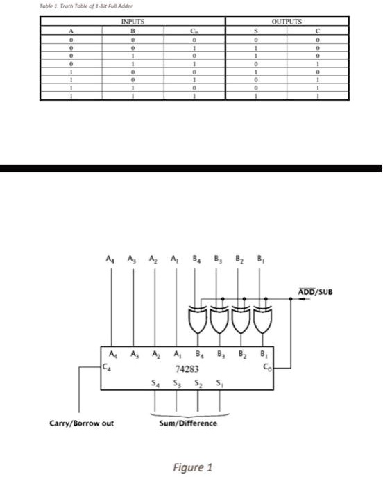 SOLVED: Texts: Design a full adder circuit using demultiplexer. Show ...