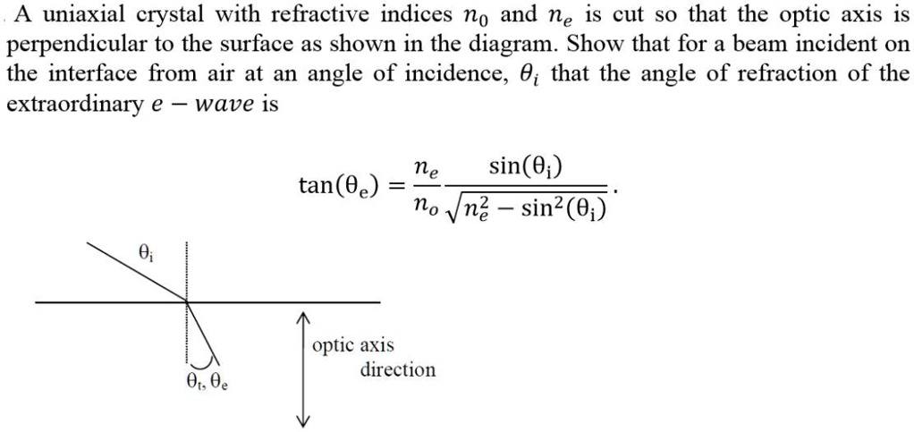 VIDEO solution: A uniaxial crystal with refractive indices no and ne is ...