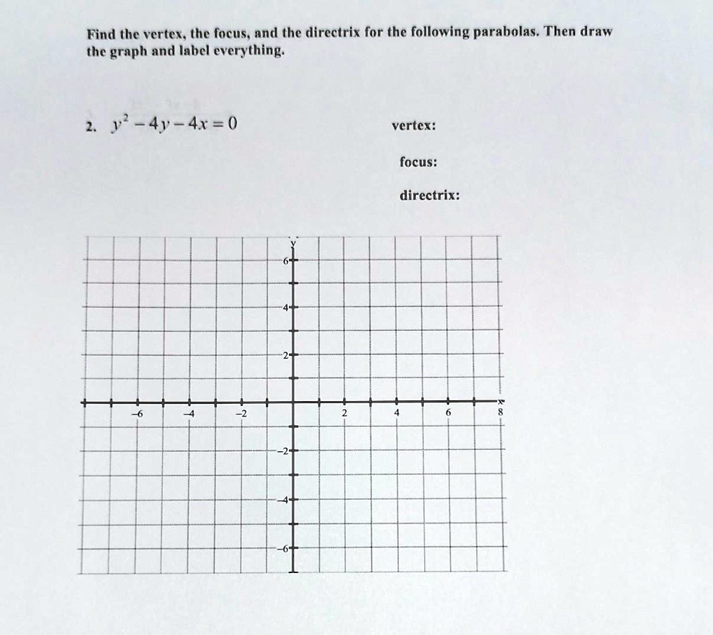 Find the vertex, the focus, and the directrix for the following parabolas. Then draw the graph and label everything.
2. y^2 - 4y - 4x = 0
vertex:
focus:
directrix: