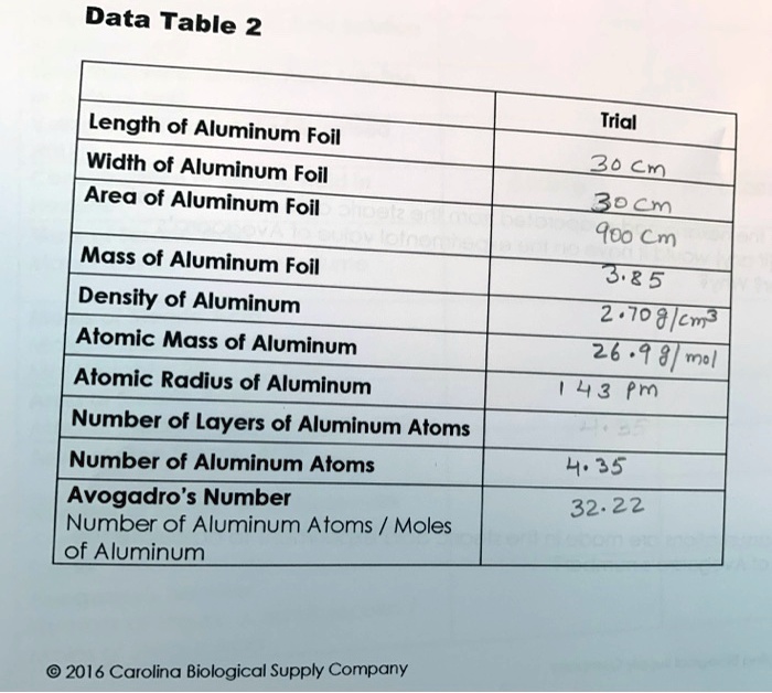 SOLVED Data Table 2 Length of Aluminum Foil Width of Aluminum Foil Area of Aluminum Foil Mass