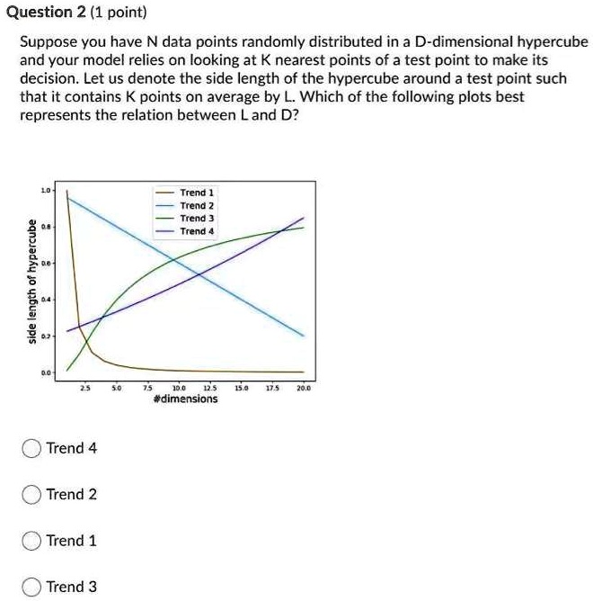 Question 2 (1 point) Suppose you have N data points randomly ...