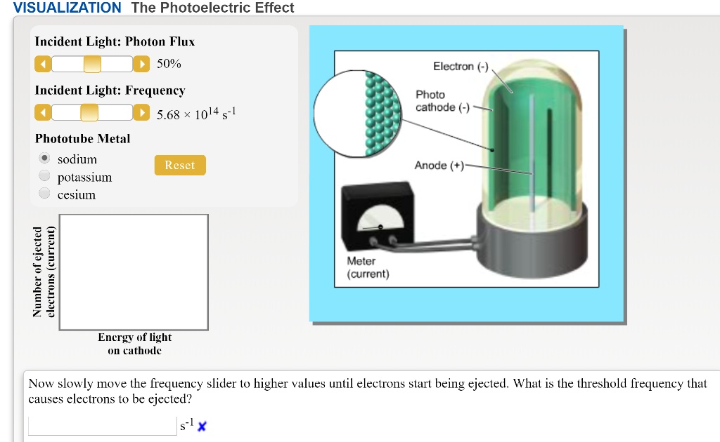 SOLVED VISUALIZATION The Photoelectric Effect Incident Light Photon Flux 50 Electron