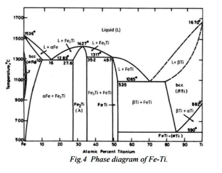 SOLVED: Determine the number of phases and eutectic points on the graph ...