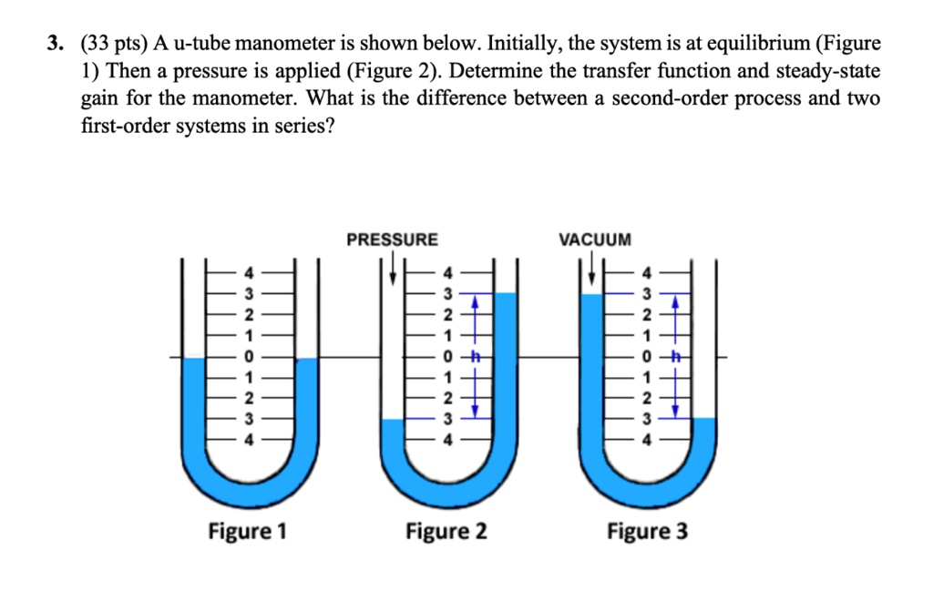 SOLVED 3. (33 pts) A utube manometer is shown below. Initially, the system is at equilibrium