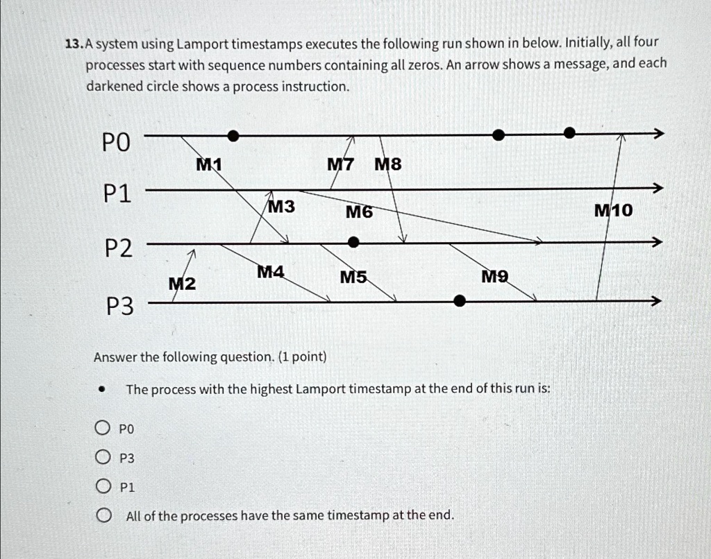 A system using Lamport timestamps executes the following run shown ...