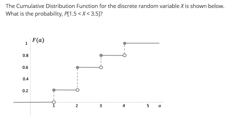 the cumulative distribution function for the discrete random variable ...