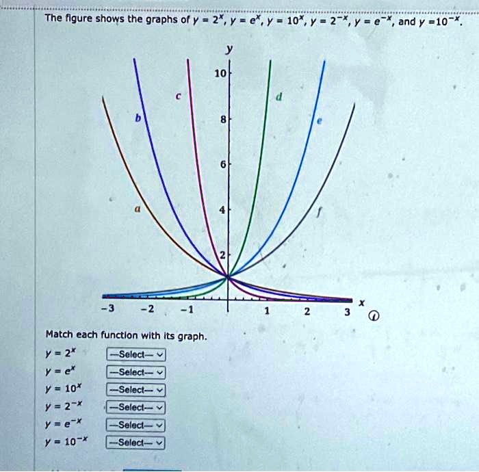 graph this line y 2 x 10