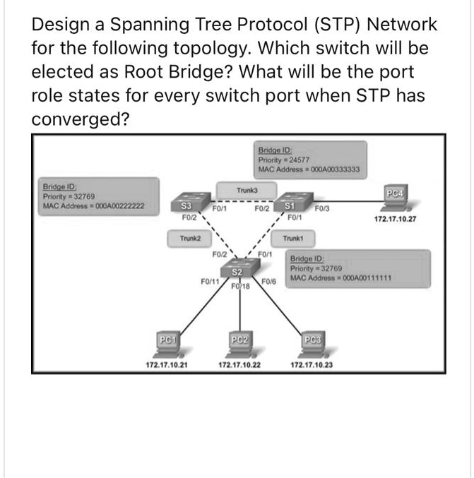 Design a Spanning Tree Protocol (STP) Network
for the following topology. Which switch will be
elected as Root Bridge? What will be the port
role states for every switch port when STP has
converged?
Bridge ID:
Priority = 24577
MAC Address = 000A00333333
Bridge ID:
Priority = 32769
MAC Address = 000A00222222
Trunk3
S3
F0/2
F0/1
F0/2
S1
F0/1
F0/3
PC4
172.17.10.27
Trunk2
Trunk1
F0/2
F0/1
Bridge ID:
Priority = 32769
F0/11
S2
F0/18
MAC Address = 000A00111111
F0/6
PG1
PC2
PC3
172.17.10.21
172.17.10.22
172.17.10.23